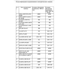 Классификации подшипников электрических машин по типу Классификации подшипников электрических машин по типу
